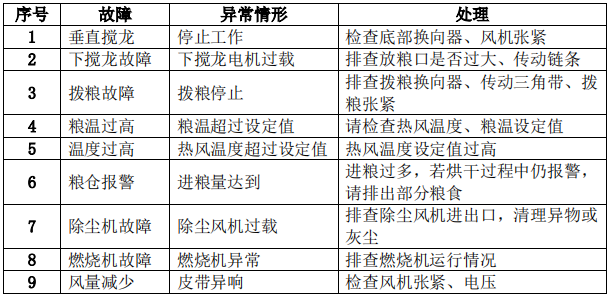 常见故障诊断 (2).png